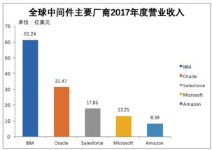 寶蘭德 依托中國(guó)移動(dòng)的基礎(chǔ)軟件服務(wù)先鋒