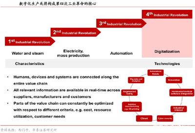 探索德國制造的四大'強悍'基因，尋找中德并購好時機——聚焦基礎軟件服務領域
