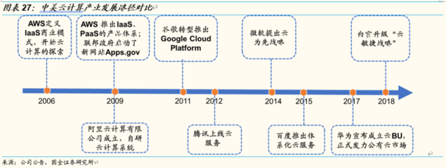 2021年通信行業(yè)投資策略 分化與融合下的雙主線布局